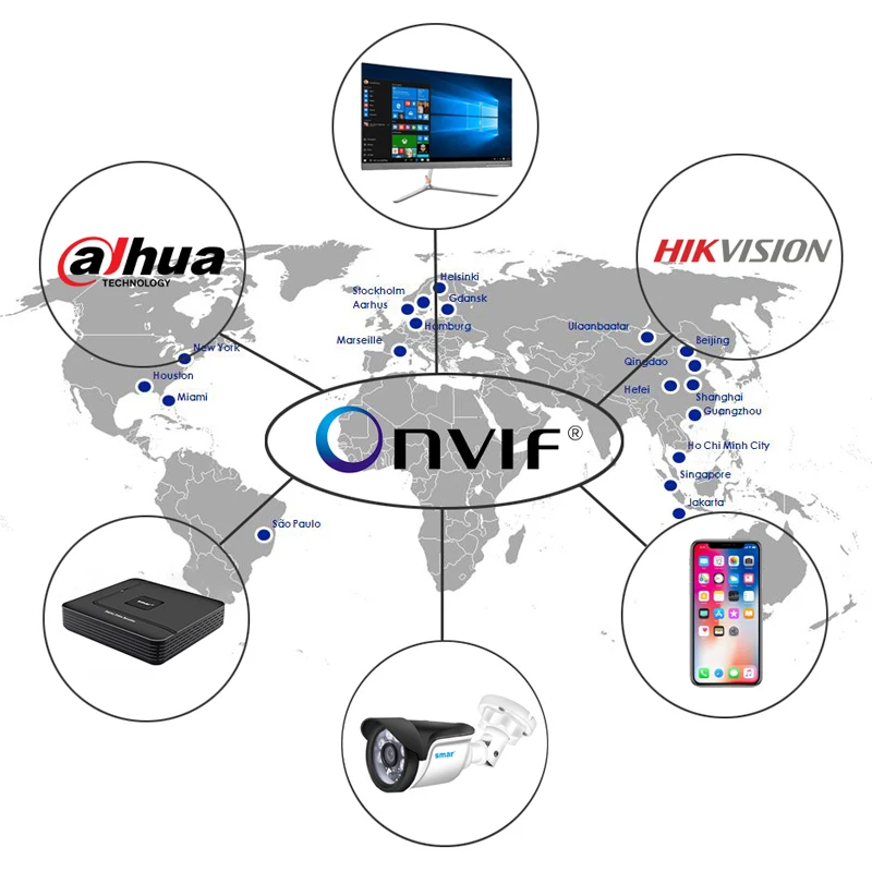 Smar CCTV 9CH 10CH 16CH 32CH 4K NVR Płyta główna H.265 + sieciowy rejestrator wideo do kamery IP 5MP 8MP Obsługa wykrywania twarzy ONVIF