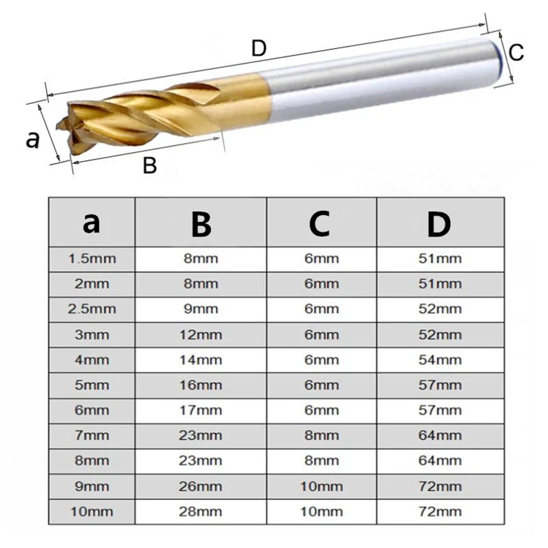 1.5-10mm HSS Titanium Coated 4 Flute Spiral Bit HRC63 End Mill Cutter CNC Drill Bit Milling Cutter Set For Wood, Steel Cutting