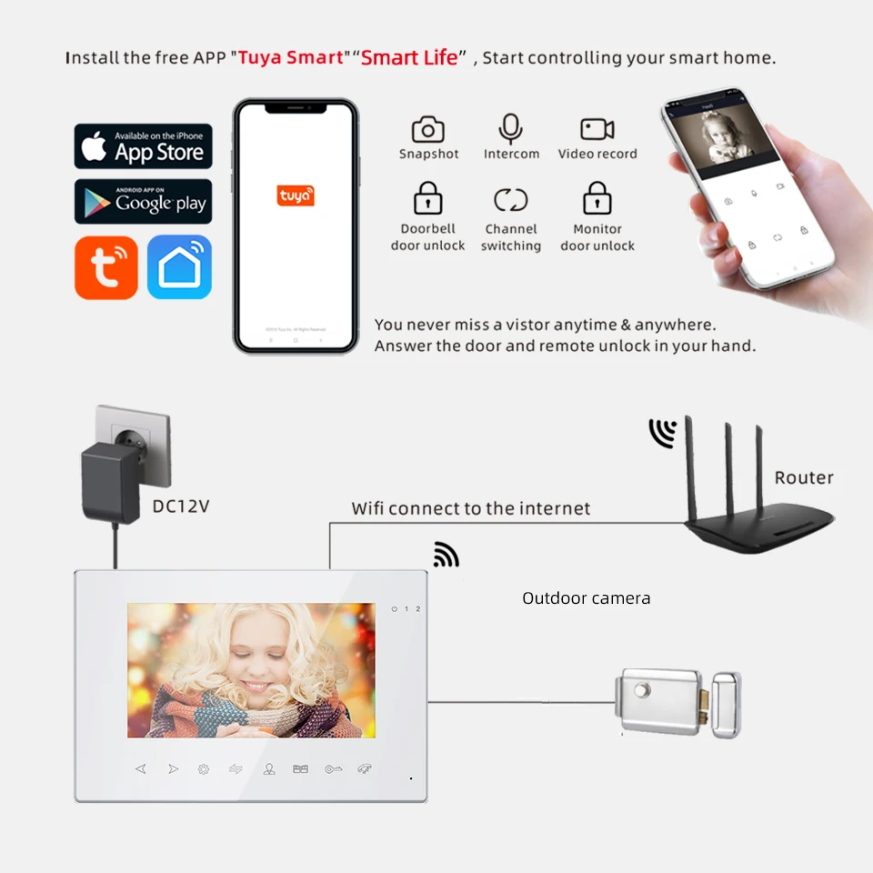 Jeatone-Sistema de pantalla de intercomunicación para el Hogar Inteligente, Monitor de montaje en pared, grabación de fotos y vídeo, Wifi, interior,