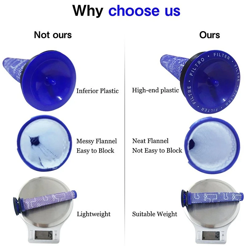 Có Thể Giặt Được Fette Bộ Lọc HEPA Phụ Kiện Cho Dyson DC58 DC59 DC61 DC62 DC74 V6 V7 V8 Hút Các Bộ Phận Dự Phòng #965661-01