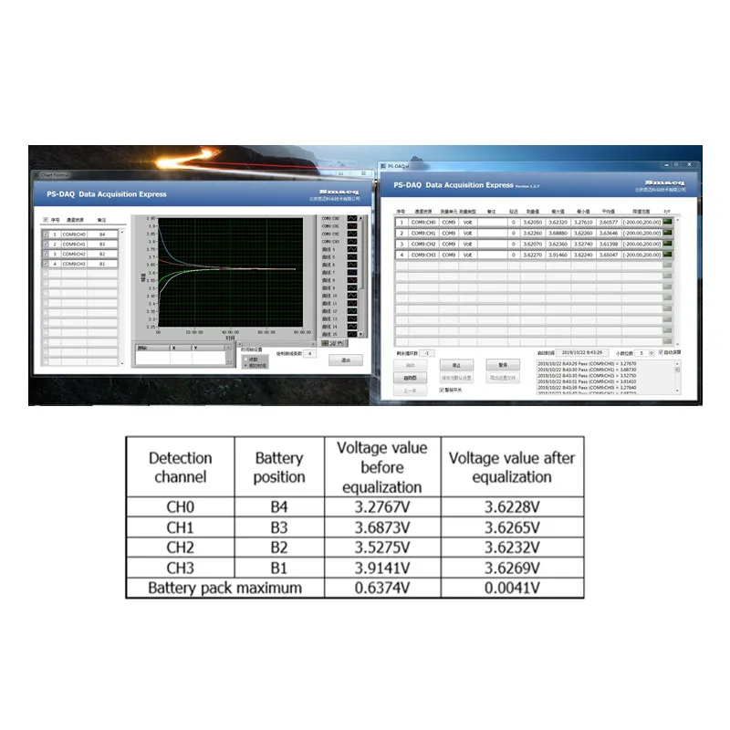 グループ全体バランサ 3s 4s 5AアクティブバランサコンデンサアクティブイコライザーLifepo4 リチウムリポRV1-8 銅ノーズワイヤーコネクタ