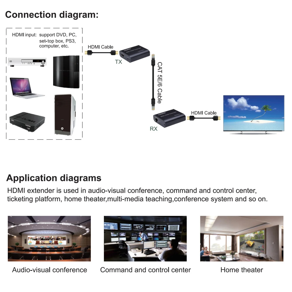 Przedłużacz HDMI kabel RJ45 do 60M przedłużacz HDMI s przez Cat5e/6 kabel 1080P HDMI Ethernet wzmacniacz i powielacz do HDTV PC laptop PS