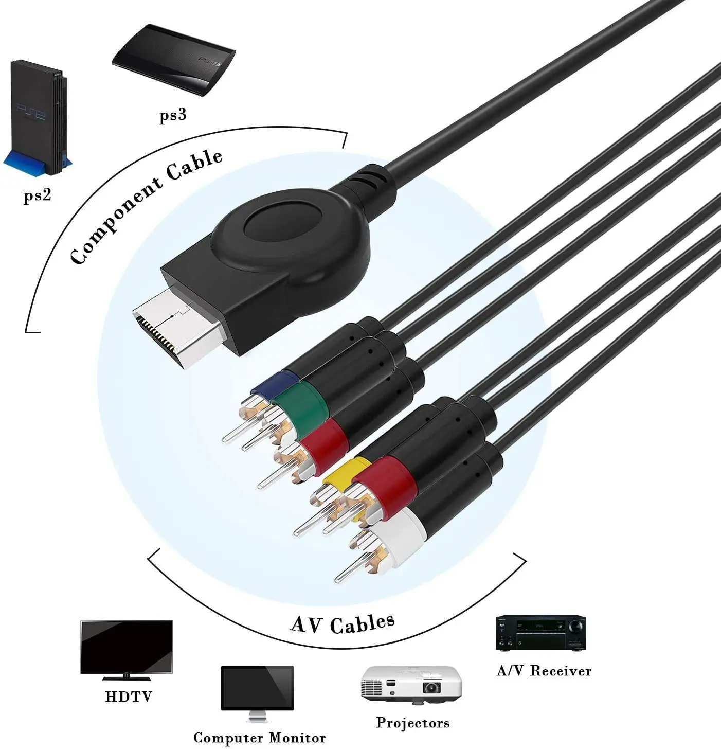 New PS2/ PS3 AV Multi Out to Component Video Audio Cable, 1.8M HD Composite AV Cable Lead for Sony Playstation PS2 / PS3 / PS