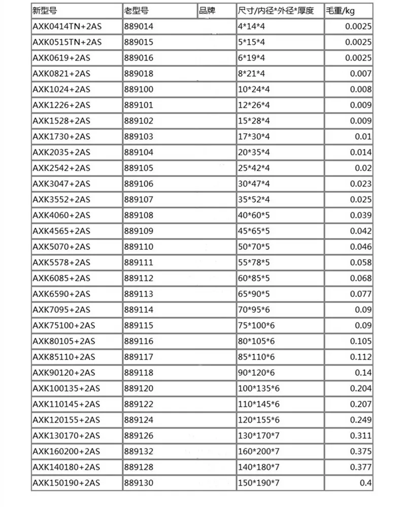 100 Sätze AXK0619+2AS 6*19*4mm 0619 Flach-Axiallager 6x19x4 mm Nadellager mit Unterlegscheibe – Detail 7