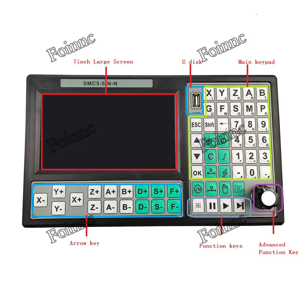 Smc5 5 แกน Motion ระบบควบคุม CNC Controller สนับสนุนปิด Loop Stepper และ RTCP Controller 500KHz รหัส G U-disk