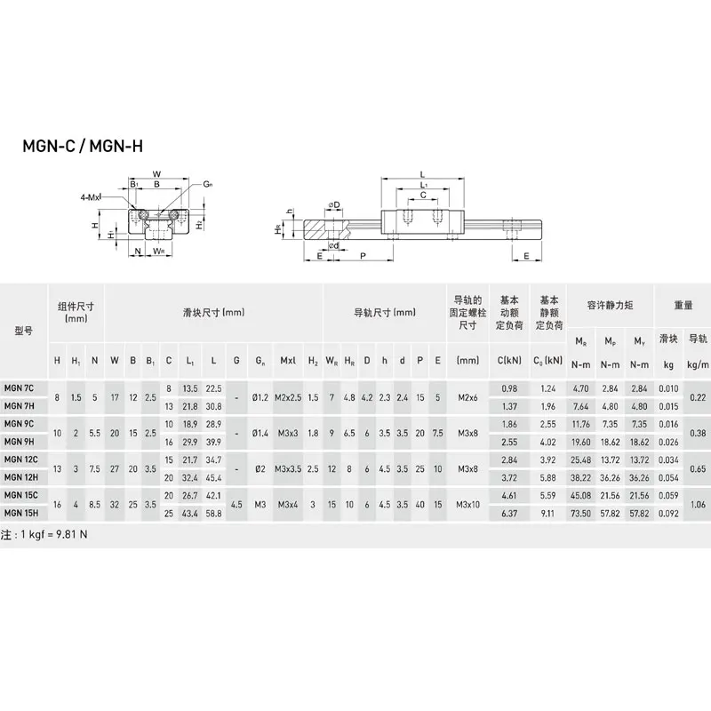 KGT Antirust Blackening Treatment MGN7 MGN12 MGN15 MGN9 L 100 350 400 500 600 800mm miniature linear rail slide 3D Printer