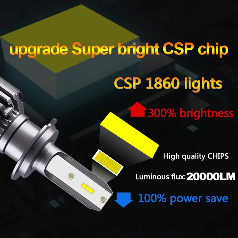 20000LM H7 H4 LED 4500K 6000K 8000K 3000K HB3 HB4 9005 9006 H3 H1 H8 H11H9 9012 Turbo Led Car Headlight CSP CHIP Fog Light Bulbs