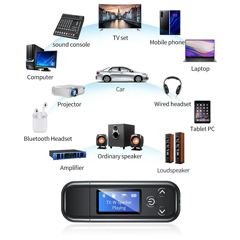 USB Bluetooth Receiver Transmitter Adapter Receptor Bluetooth 5.0 Audio Adapter For Car PC TV Wireless Adapter LCD 3.5MM AUX