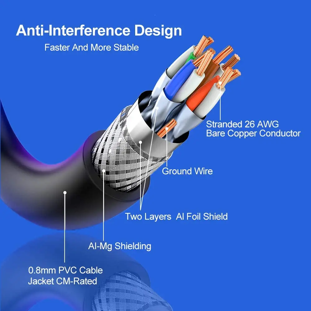 Cabo Ethernet Cat8 SFTP 40Gbps 2000MHz Cat 8 RJ45 Rede Lan 90 Graus Ângulo para cima/para baixo Internet RJ 45 Cabo Ethernet