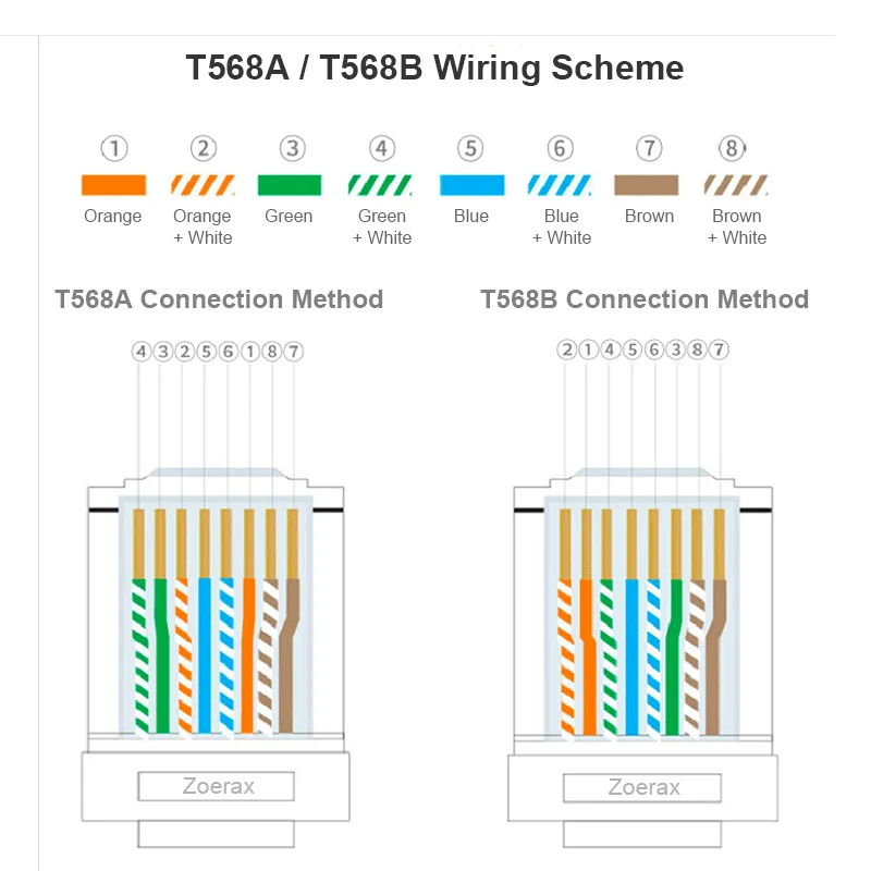 ZoeRax RJ45 Cat6 Durchgangsverbinder, verschiedene Farben, einfach zu crimpender STP-Modularstecker für massives oder verseiltes STP-Netzwerkkabel – Detail 10