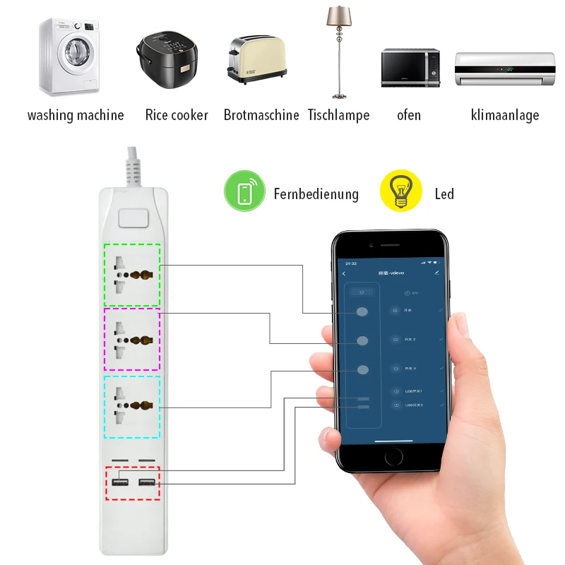 Wifi Smart Power Strip uniwersalne 3 gniazda 2/4USB stacja ładująca praca z Alexa Google Home IFTTT UK/AU/EU/Adapter amerykański wtyczki