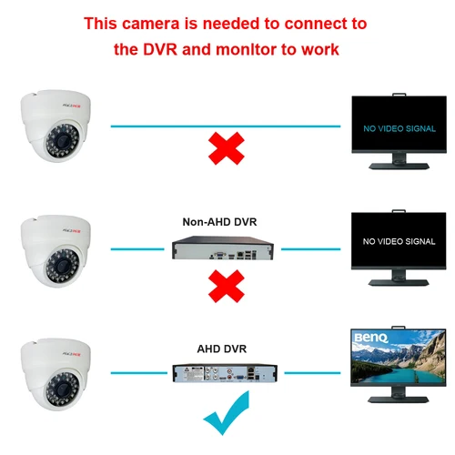 Imagen 2 del producto Cámara domo de seguridad analógica HD 720P/1080P AHD, visión nocturna, DVR, BNC, para interior, hogar, oficina, Factor, cámara de videovigilancia CCTV