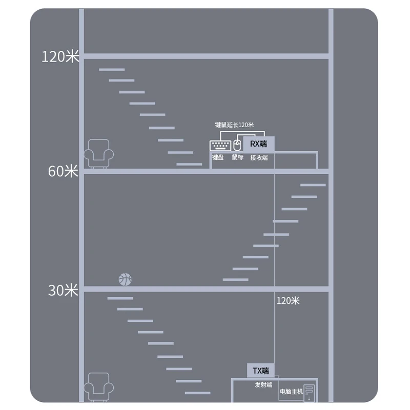 USB 120m Extender Adapter 4 Port USB 2,0 Hub über Cat 6e/6 Ethernet Utp Erweiterung Poc RJ45 LAN Kabel Metall Sender Empfänger