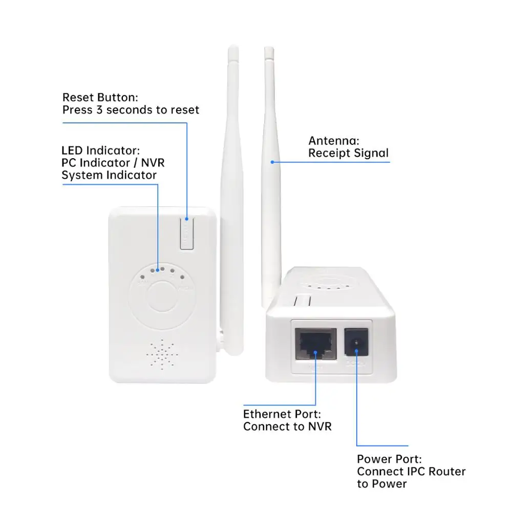 Jooan Repeater IPC Router WIFI Range Extender for Wireless Security Camera System Kit NVR Enhanced Transmission Distance