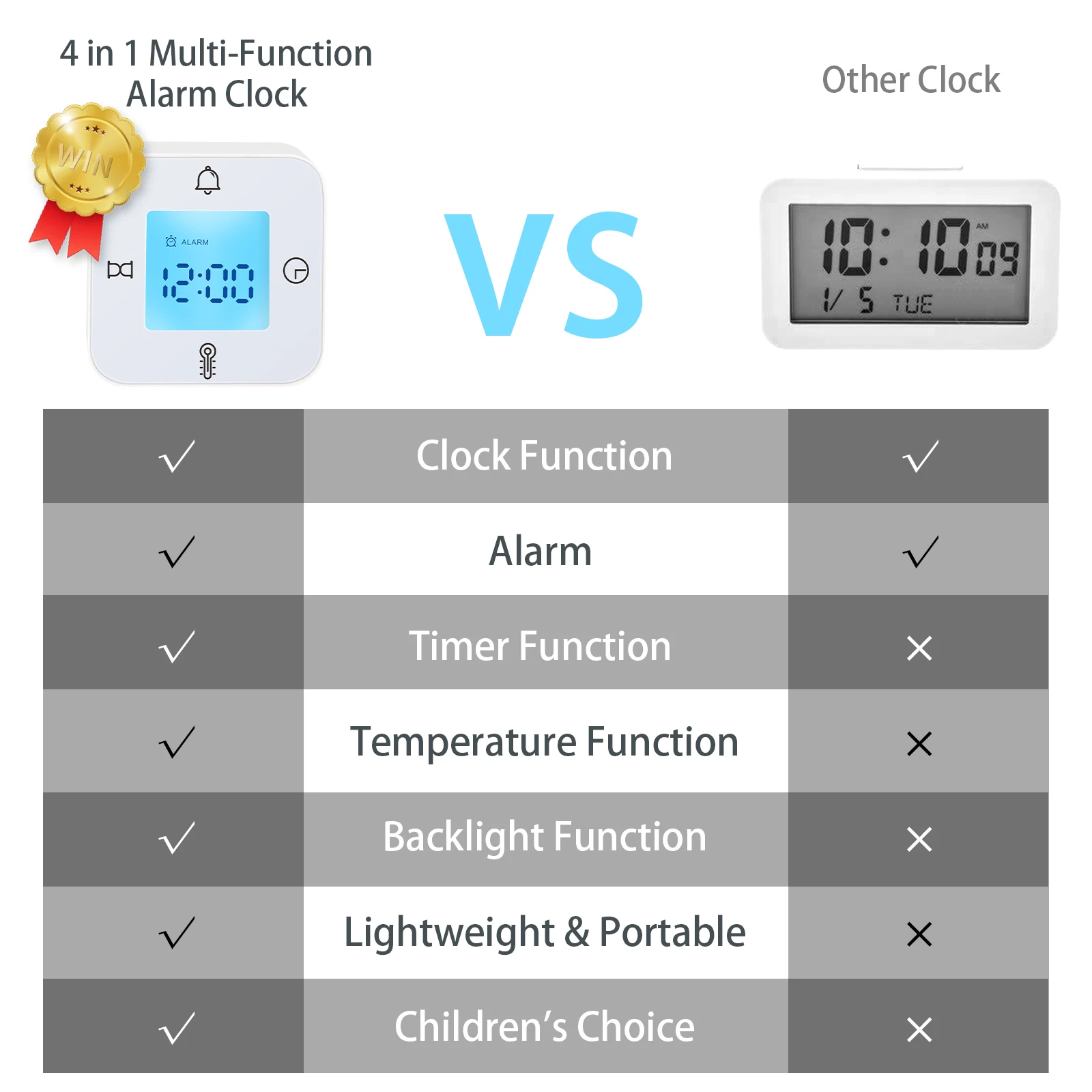 FABISENSE Alarm Clock with Snooze Calendar Thermometer Timer Backlight Rotatable Square Multifunctional Wake Up 12/24h White