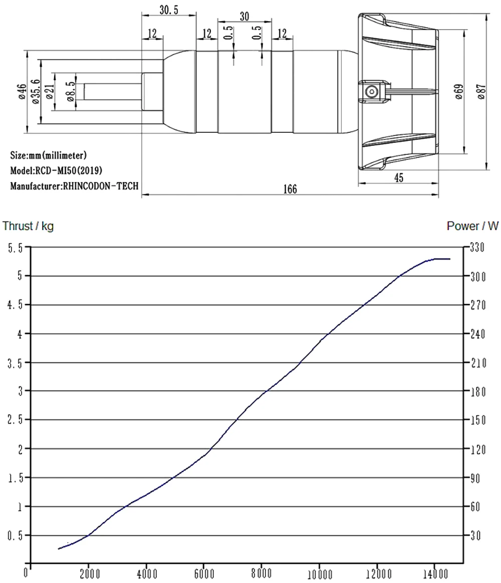 RCD-MI50 5KG DC 24V 15A 385W Öl Versiegelt Ruder Pinsel Motor Impeller Propeller Unterwasser 300M Für ROV AUV RC Boote Submarine