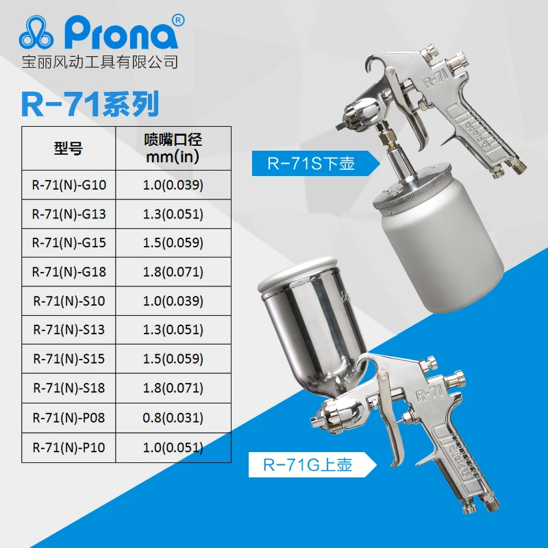 Taiwan Prona Pneumatic Spray Gun Tool R71 High Atomization Universal Paint Manual Spray Gun Car Paint Coating