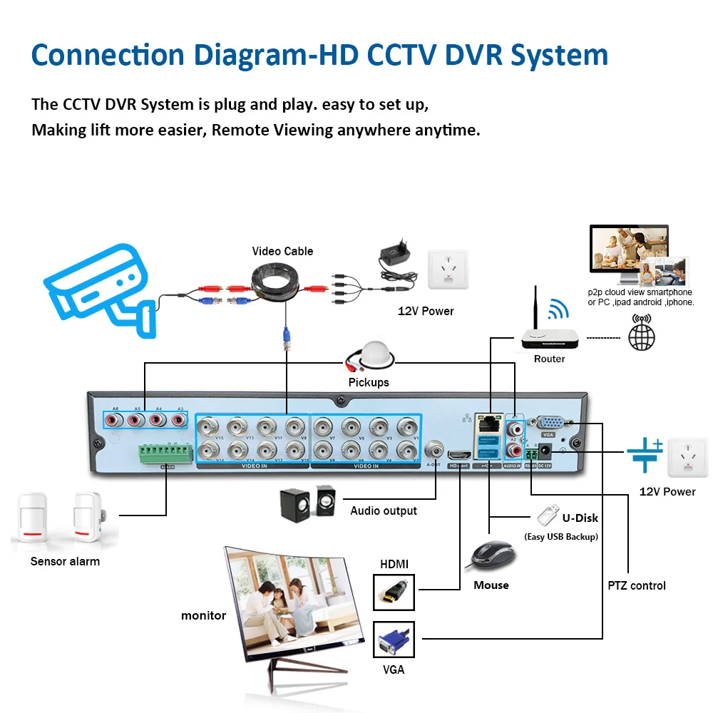 Système de caméra de vidéosurveillance à domicile, 8 canaux, 5AJ16ch, kit DVR, extérieur, intelligent, détection de visage AI, kit de surveillance breton