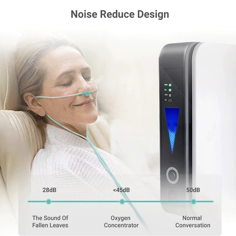 ZIQING 1-2L Portable Oxygen Concentrator Generator Machine Household Car Oxygene Concentrator Respiratory Health Monitors