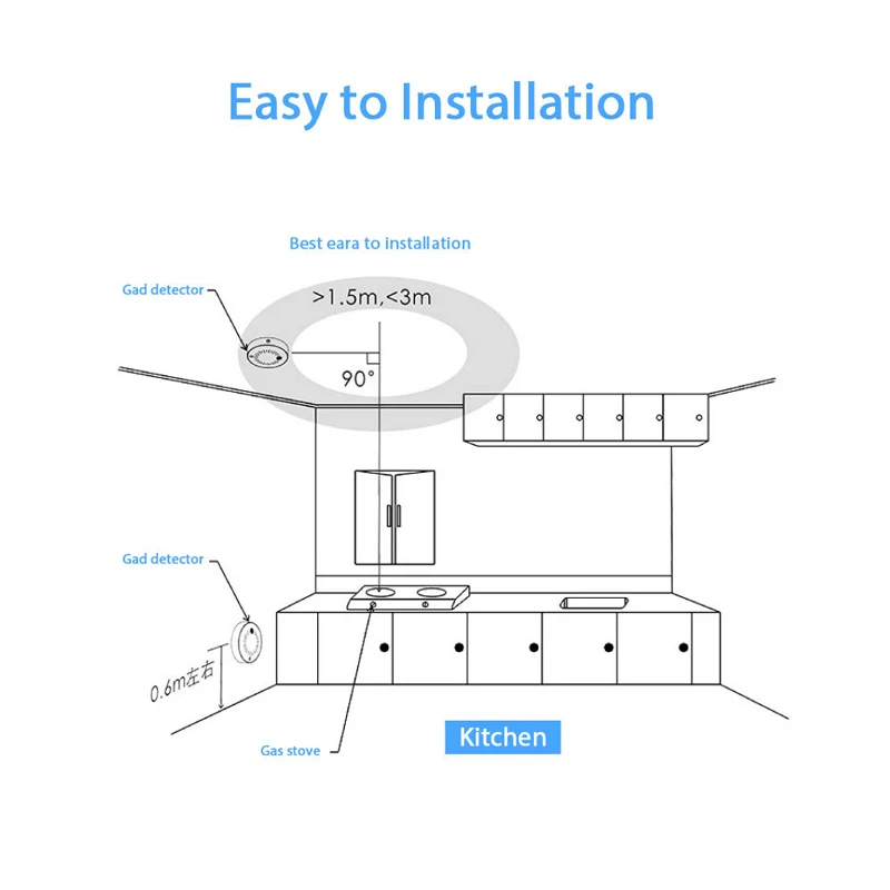 Zigbee tuya inteligente detector de gás alarme de segurança em casa sensor de gás sem fio wi fi ligação inteligente para casa inteligente sistema de alarme