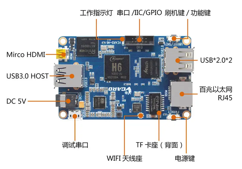 H6 Android VCard Video Decoder 4K Camera HDMI Display Camera Video Software Development