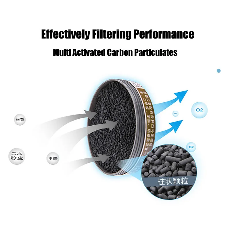 2 teile/satz Aktivkohle Filterung Patrone Ersetzen Für Unsere 308 Maske 6200/6800/7502 Atemschutz Malerei Spritzen Arbeit Sicherheit