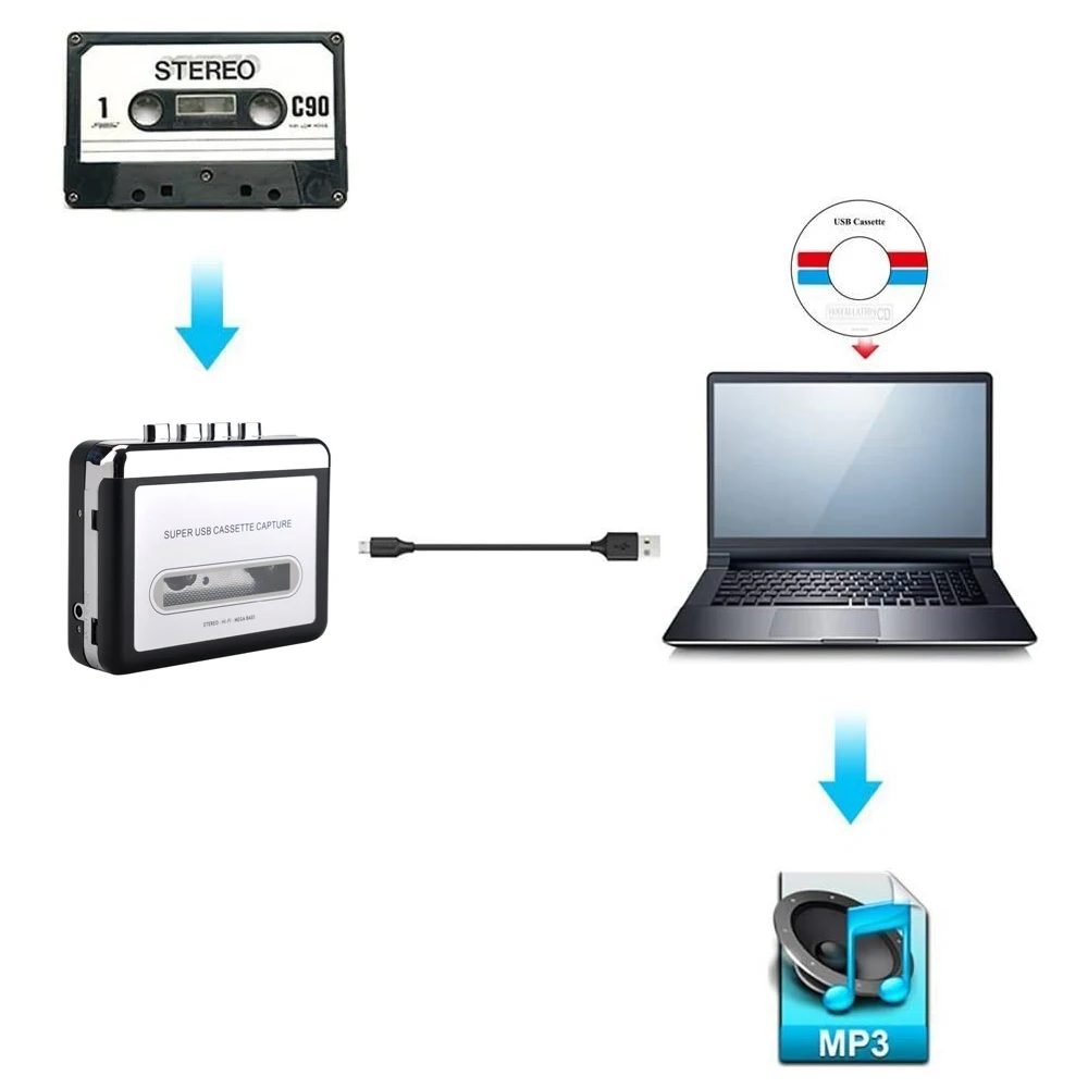 Mini walkman player cassette tape to cd  MP3 USB casstte converter, convert analog audio to MP3 WMV format through computerR