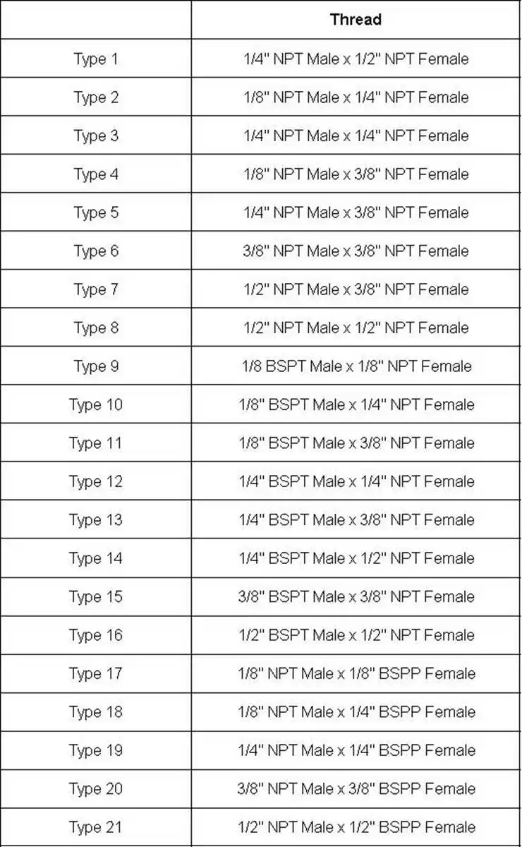 Female To Male 1/8\