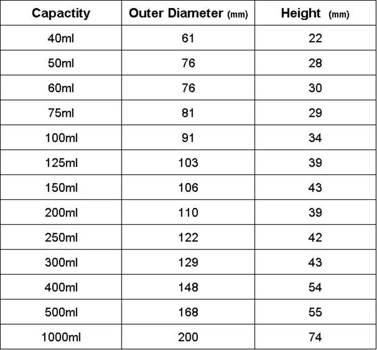 125ml 150ml 200ml 250ml 300ml Ceramic Evaporating Dish Round Bottom With Spout Chemistry Laboratory