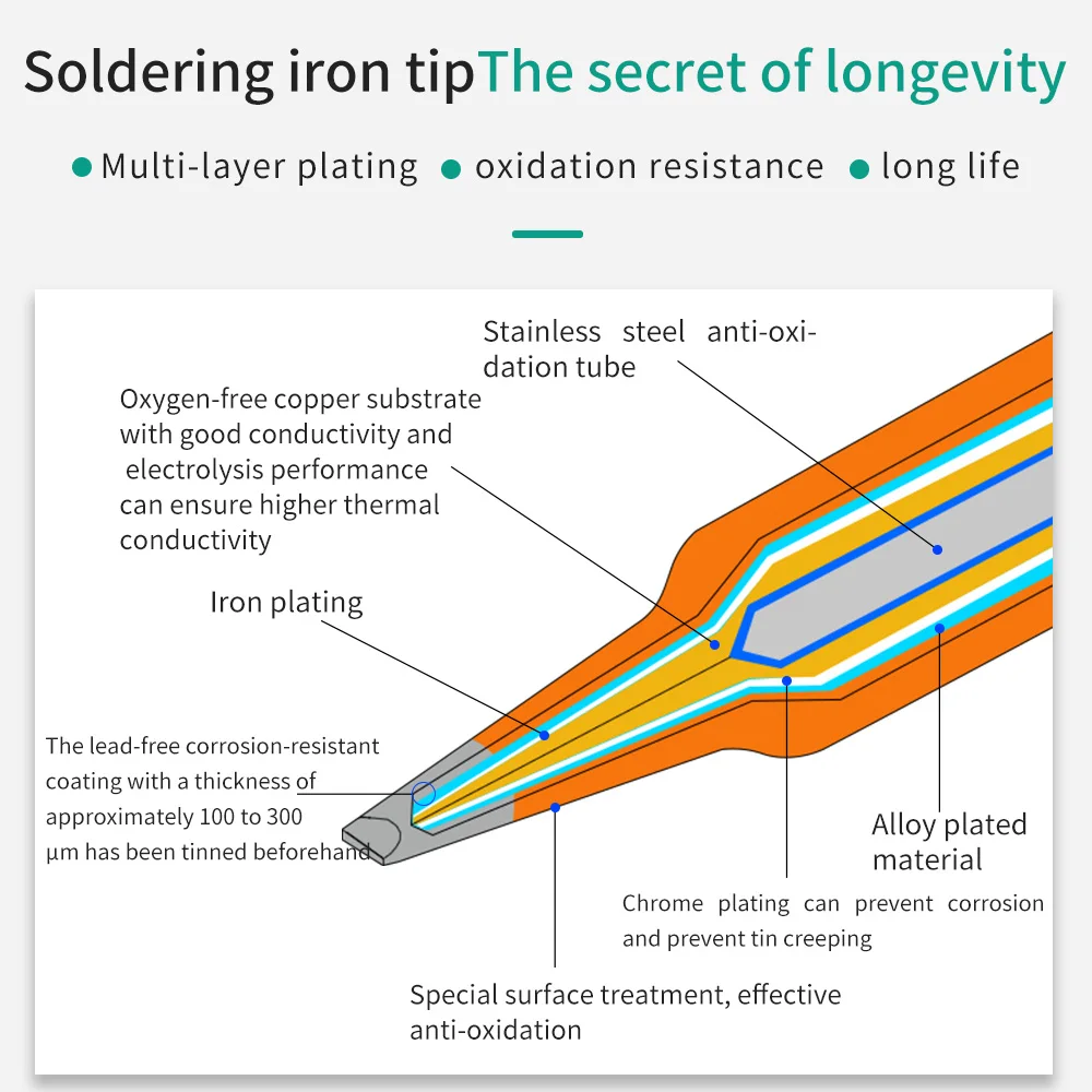 LUXIANZI 203H 205H Soldering Iron Tip Lead-free Copper Welding Tip For High Fequency Soldering Station Welding solder Heads