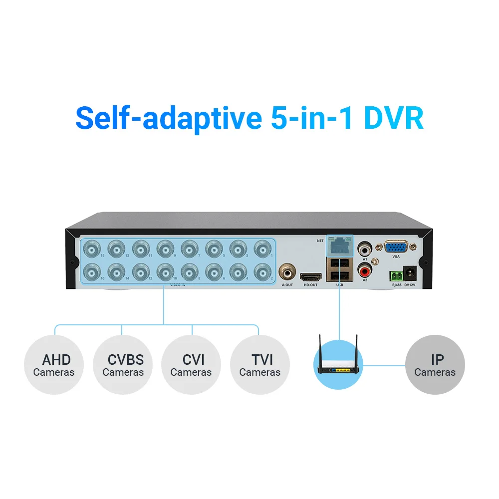 H.View 16ch NVR Video Surveillance Video Recorder CCTV DVR for Home Security Support 4TB SATA HDD 1080P Video Output H.264 DVR