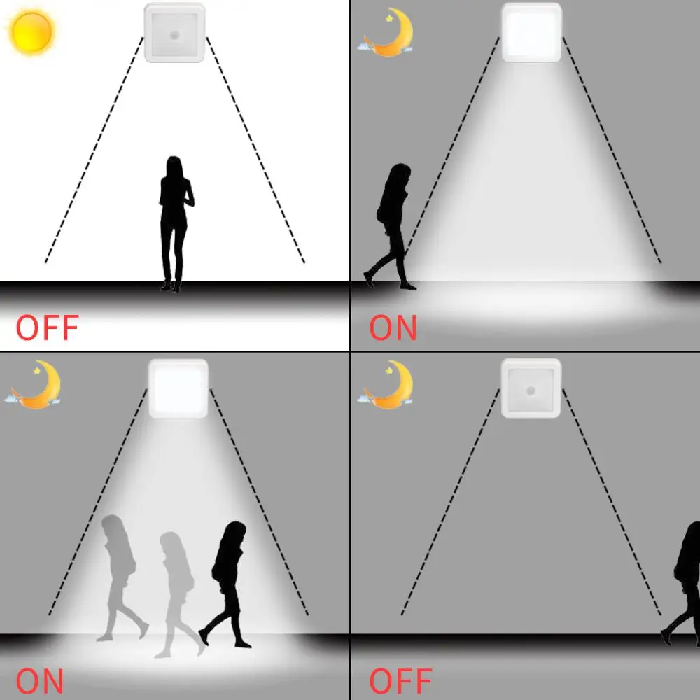 Square Motion Sensor LED Night Light Household Night Lighting Tool LED Induction Lamp Battery-powered Low Energy Consumption