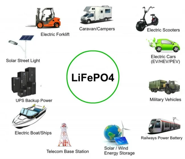 A123 3.2V50Ah LiFePO4 Pouch Rechargeable Battery for EV Motorcycle Solar Energy Storage System