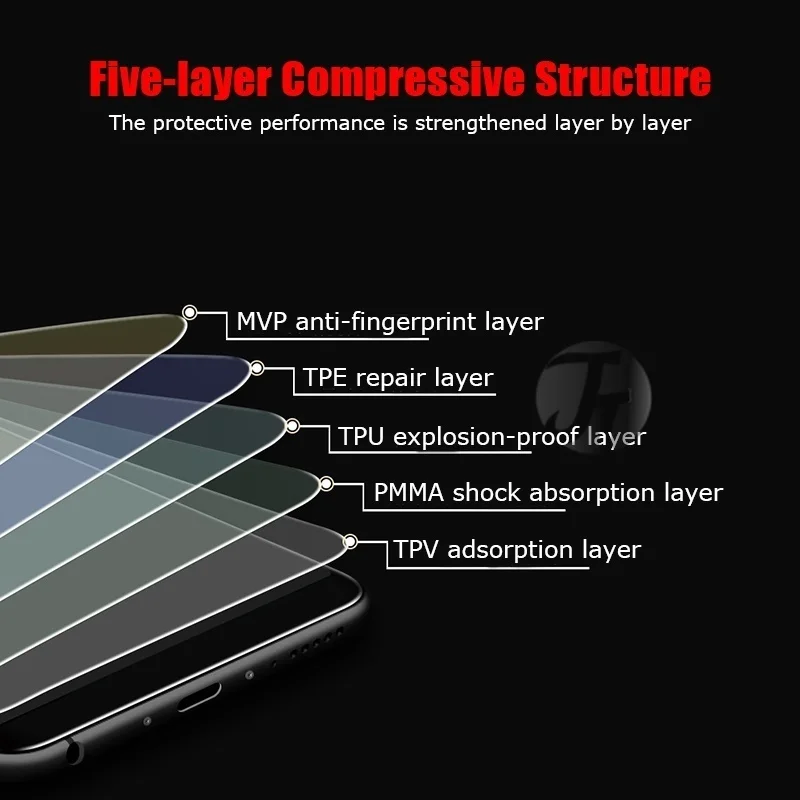 5 pcs Hydrogel Film For OnePLus  7 Pro 6T Full Cover Soft Screen Protector Film For OnePlus 7T 5 6 T One plus 6 5T