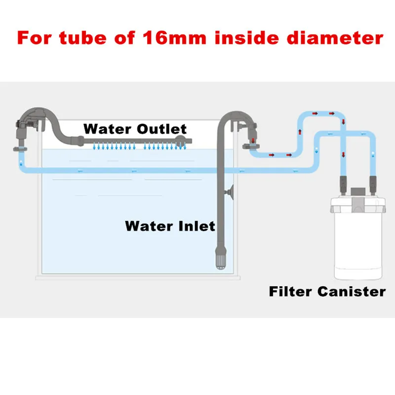 External Aquarium Filter Canister Input Output Tube Pipe Kit For 302B 303B 402AB 403AB Aqurium Accessories Suit For 16/22mm Tube