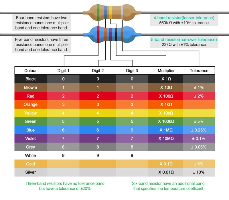 1220 Teile/los 1W 5% 122 Werte 0,33-2,2 M Ohm Carbon Film Widerstand Assorted Kit Set – Detail 1