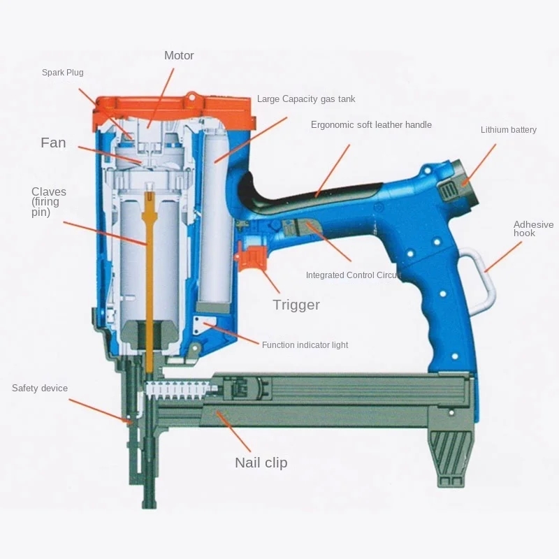 Pneumatic Nail Gun Lithium Battery Gas Nail Gun Steel Air Stapler Pneumatic Tools For Frame And Trunking