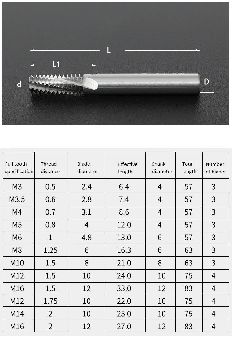 CNC Carbide Thread Milling Cutter  M3 M4 M5 M6 M8 Machine end Mill Cutters M10 M12 M14 16 Stainless steel Copper Engraving Tools