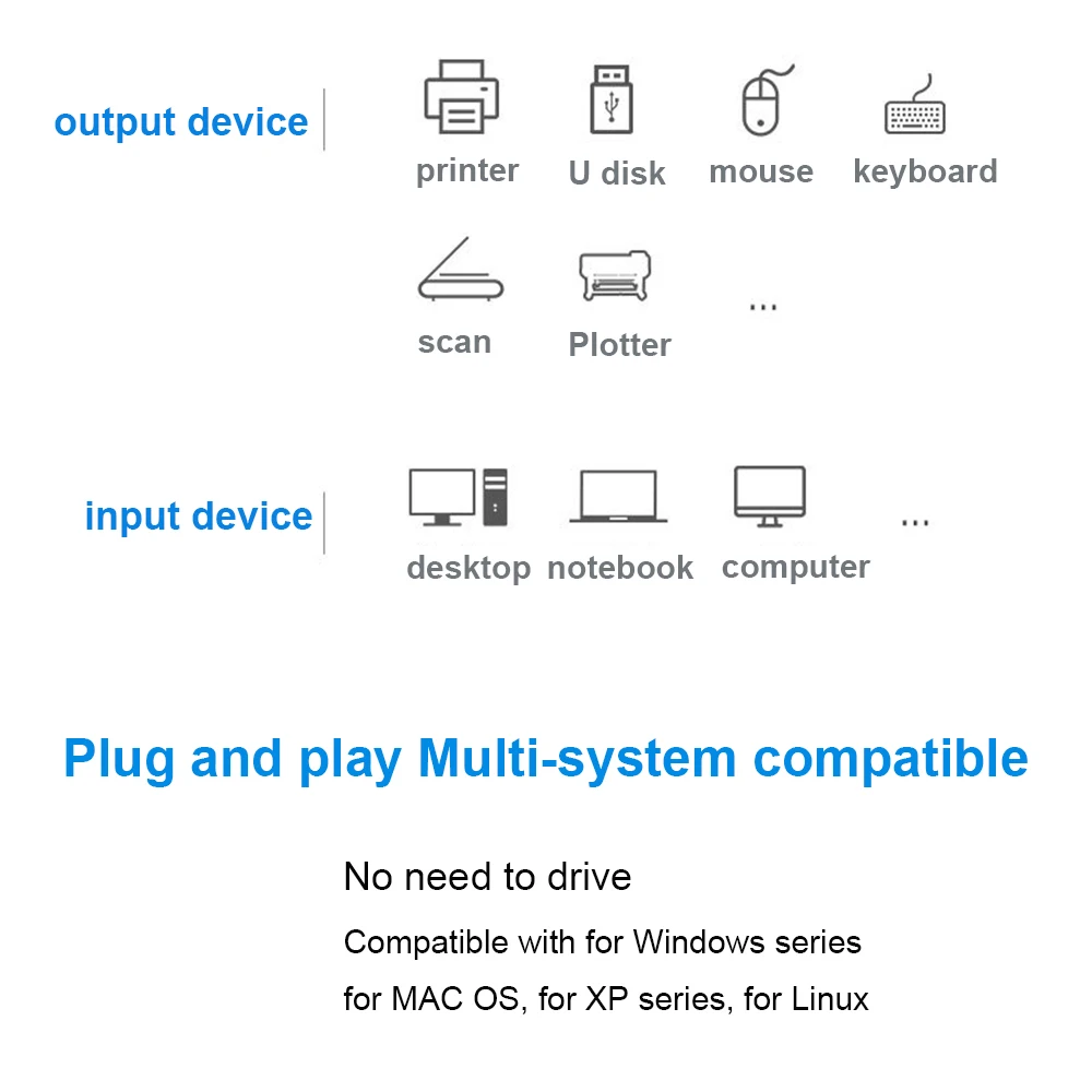 USB 3.0 KVM 스위치 공유용 1080P HD 캡처 박스, 모니터 프린터 키보드 마우스 2.0 USB KVM 분배기, 2 in 1