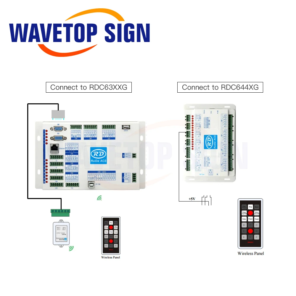 مقبض تشغيل لاسلكي WaveTopSign Ruida BWK201R لوحدة تحكم ليزر Co2 RDC6442G RDC6442S