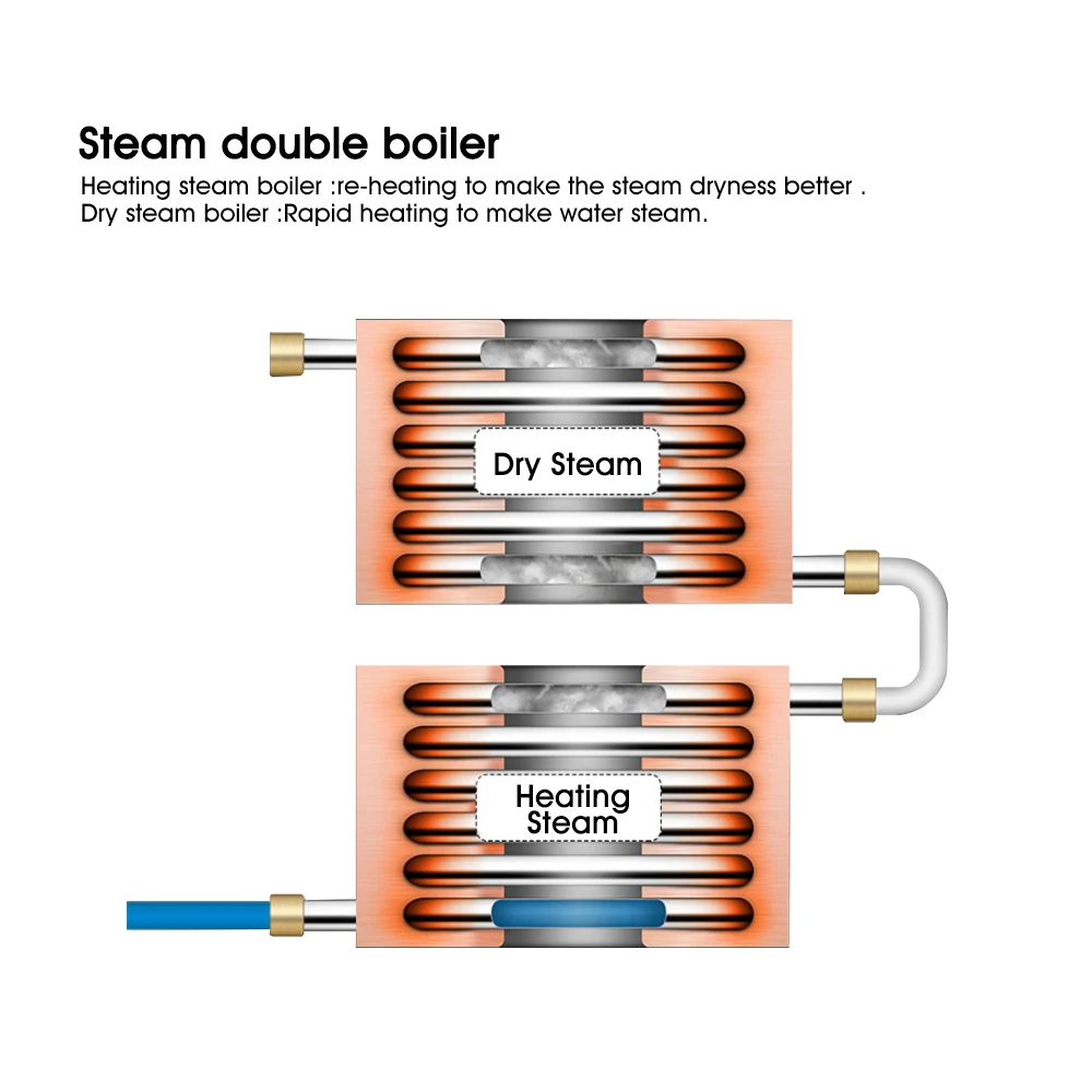 ITOP CRM3200B صانع القهوة شبه التلقائي التجارية/المنزلية ماكينة القهوة إسبرسو الإيطالية ماكينة القهوة مقهى المعدات
