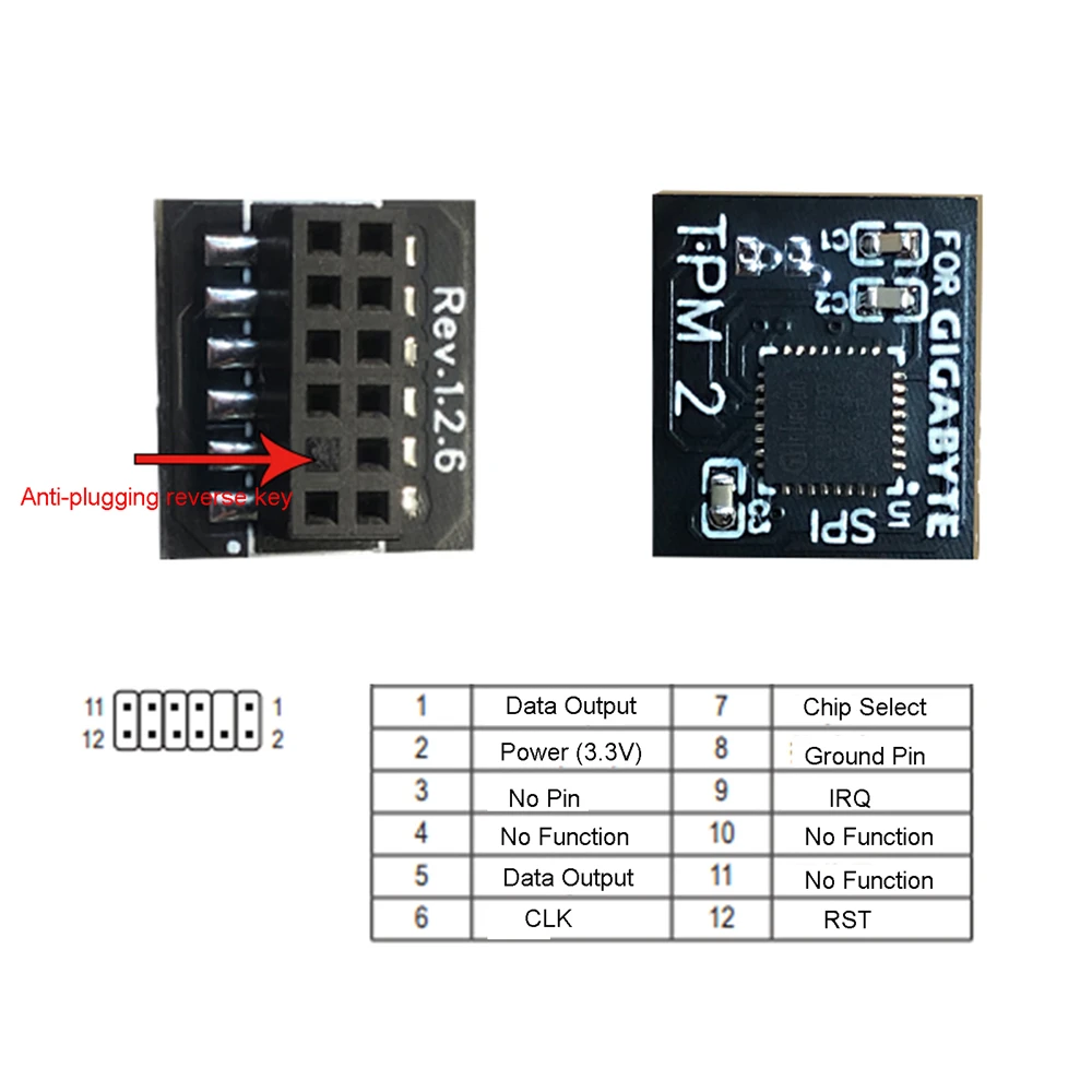 Modulo di sicurezza SPI /LPC 12pin LPC 14pin/20pin TPM 2.0 per piattaforma di fiducia della scheda madre GIGABYTE GC-TPM20