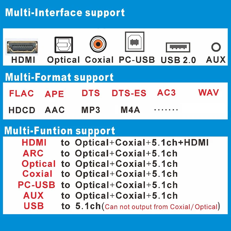 وحدة فك ترميز الصوت HD915 ، كابل HDMI 5.1CH ، محول SPDIF ARC ، Bluetooth 5.0 ، DAC ، DTS ، AC3 ، FLAC ، APE ، 4K * 2K