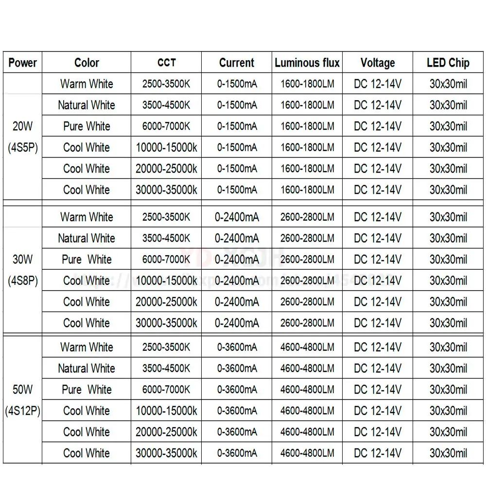 DC12V LED 20W 30W 50W White Warm White LED Chip 20 30 50 W Watt For LED Floodlight Spotlight Outdoor Lighting width lights