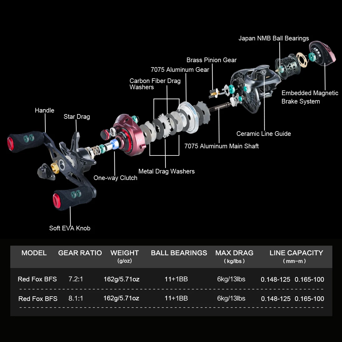 SeaKnight Brand RED FOX Bait Finesse System BFS Baitcasting Fishing Reels 162g 7.2:1 8.1:1 MAX DRAG 13lbs Magnetic Brake System