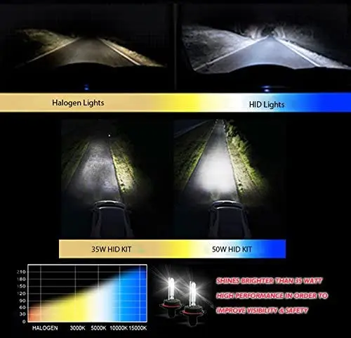 Sulinso LED DRL Projector Headlights Headlamps Black For 2003-2009 Benz-CLK-Class W209 Projector style