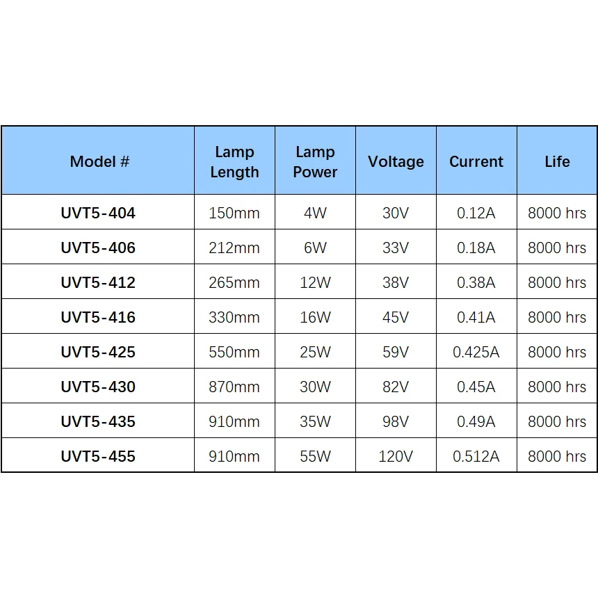 A lâmpada uv 55w embala a substituição ao filtro de água uv da desinfecção de 12gpm