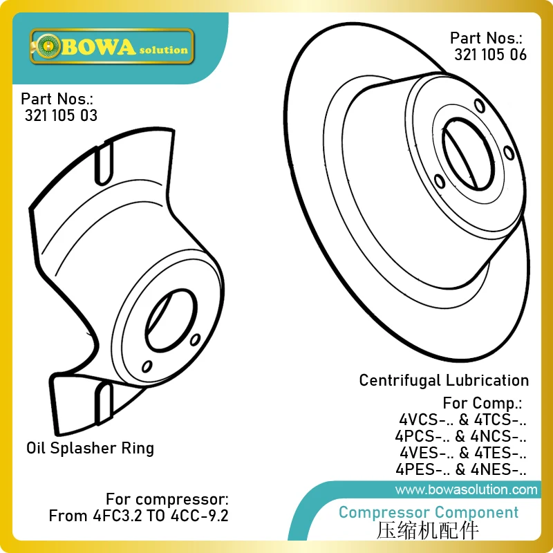 Centrifugal lubrication and oil splasher ring is working similar as pump to push lubrication oil run for manchic parts