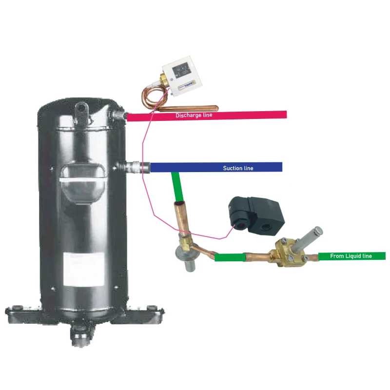 Adjustable mechanic -30~+120\'C passive temperature switches are used to turn on/off EVI, liquid injection, compressor and others