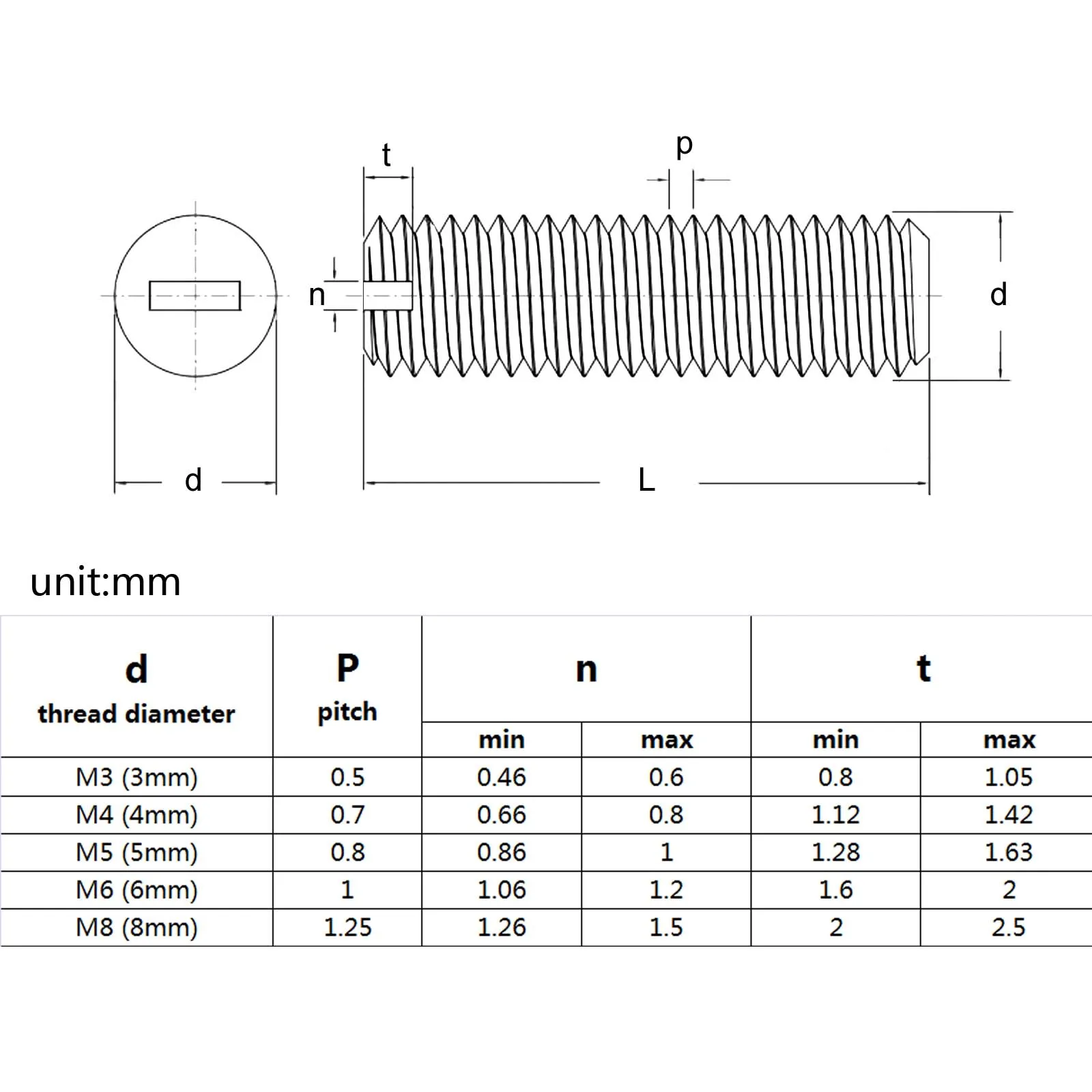 10/50x M3 M4 M5 M6 M8 Metric Thread White Nylon Plastic Insulated Slotted Flat Point End No Head Headless Grub Bolt Set Screw 40